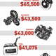 Illustration for article titled This Is How Much It Costs To Run A Professional Race Team